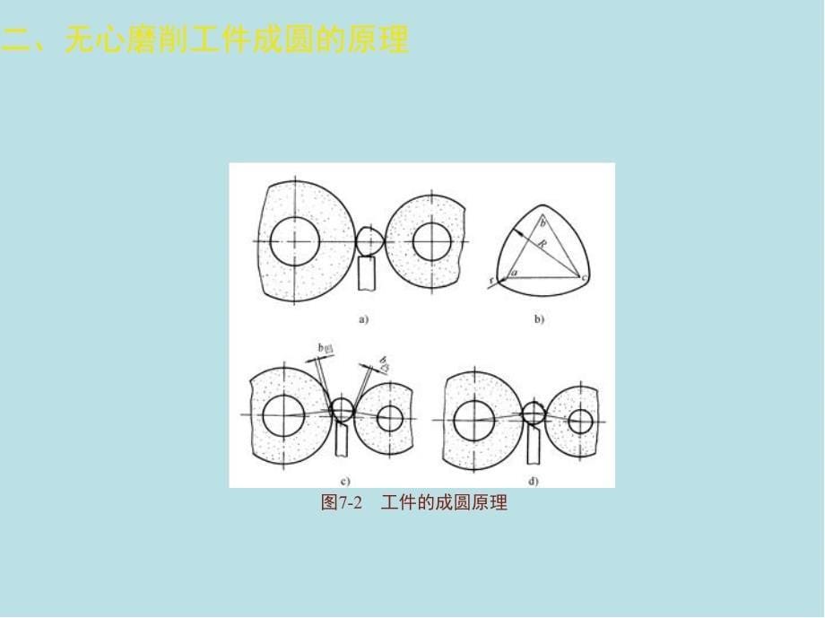 磨工第七章课件_第5页