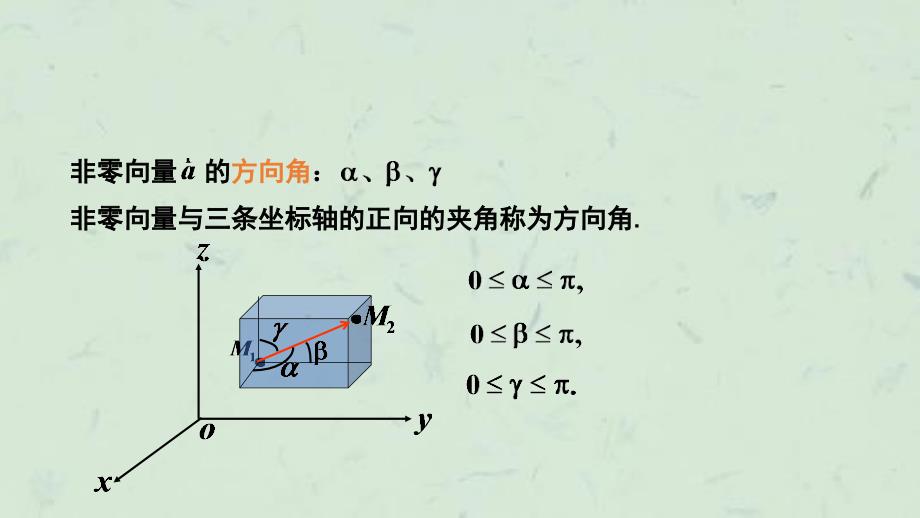 向量的方向余弦及投影课件_第3页