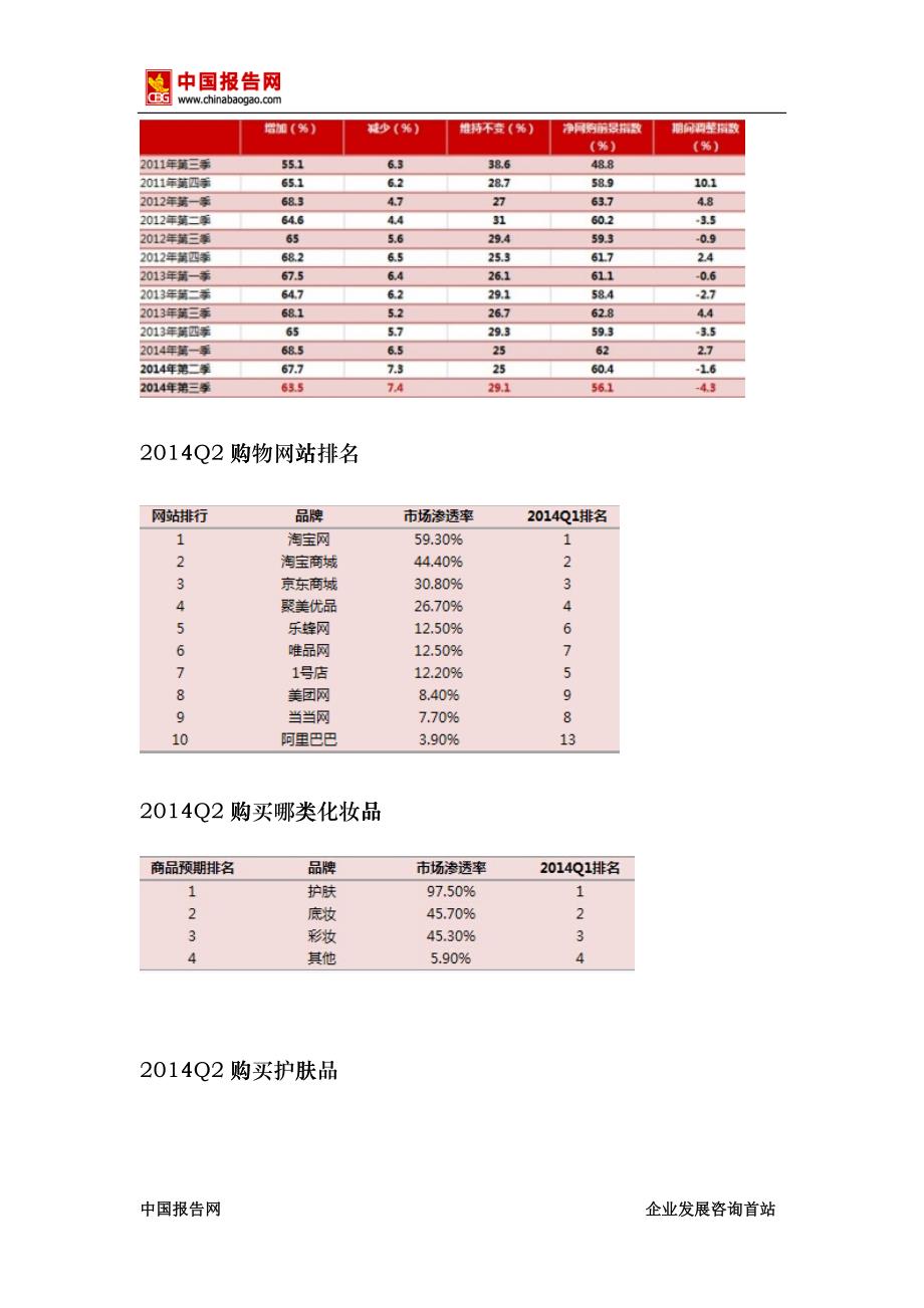 X年3季度网购女性化妆品消费者情况调查_第4页