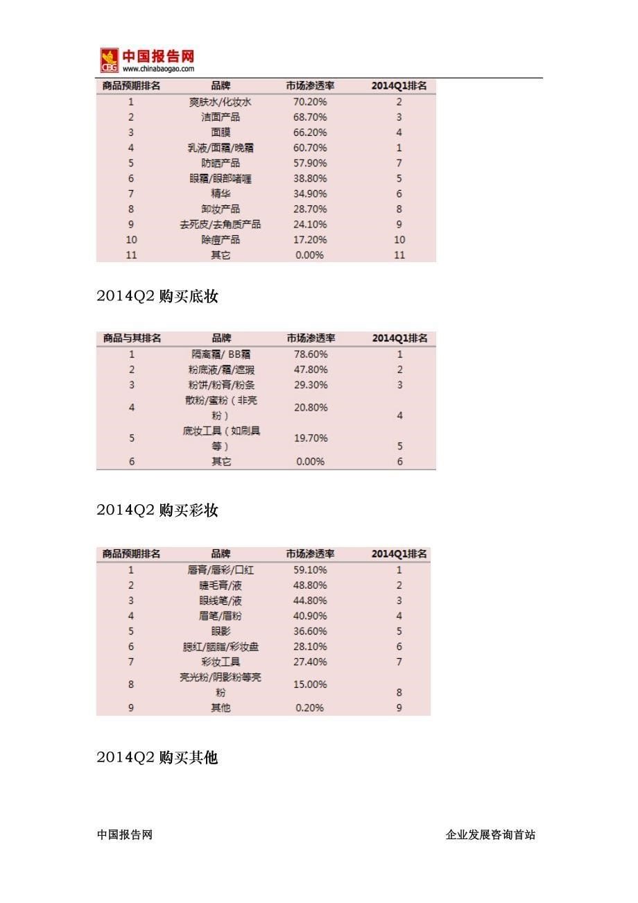 X年3季度网购女性化妆品消费者情况调查_第5页