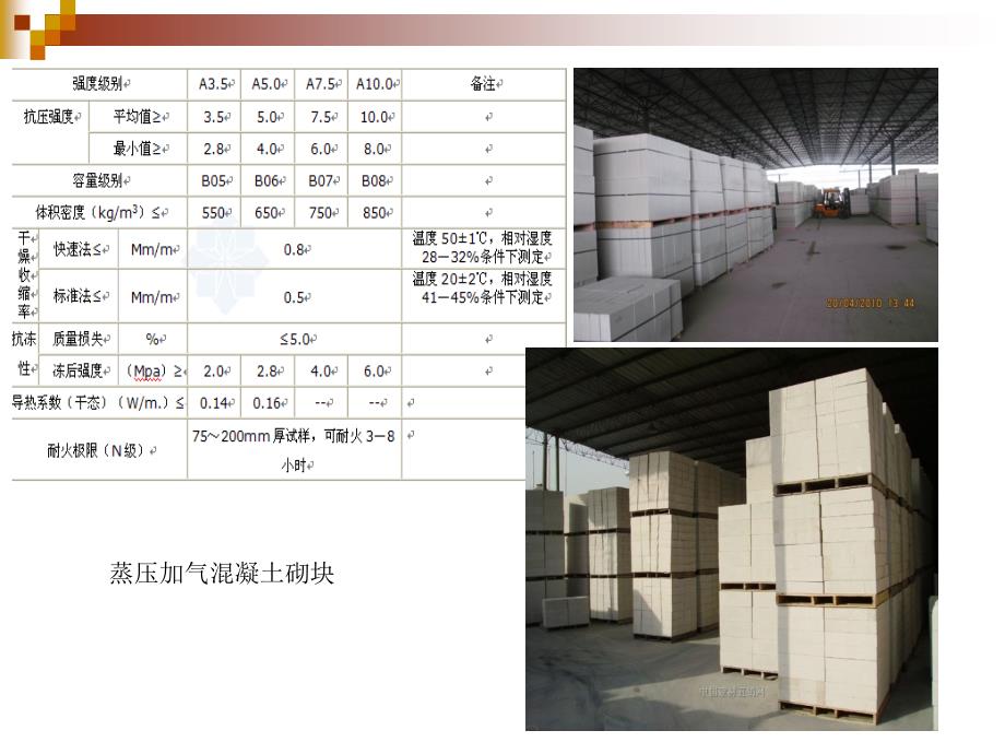 蒸压加气混凝土砌块培训_第3页