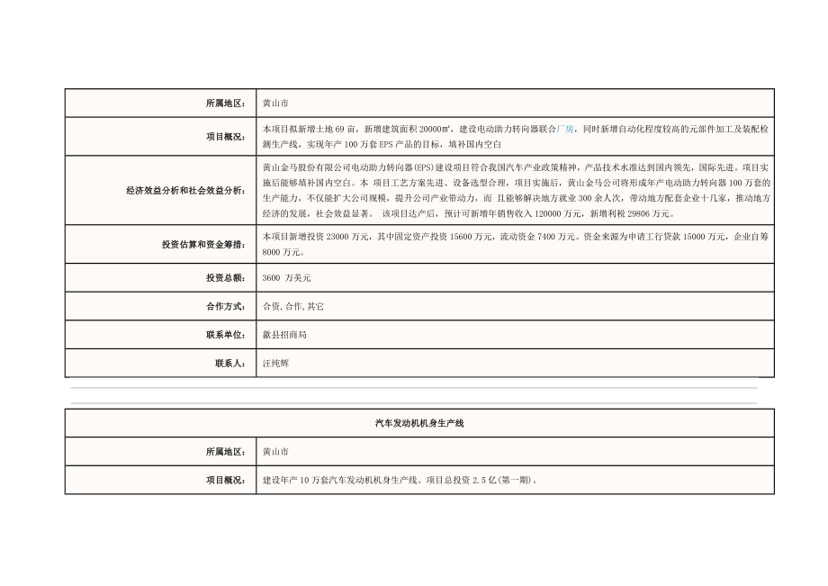 某地区招商引资项目--先进制造业类项目_第2页