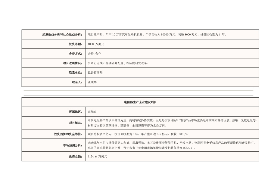 某地区招商引资项目--先进制造业类项目_第3页