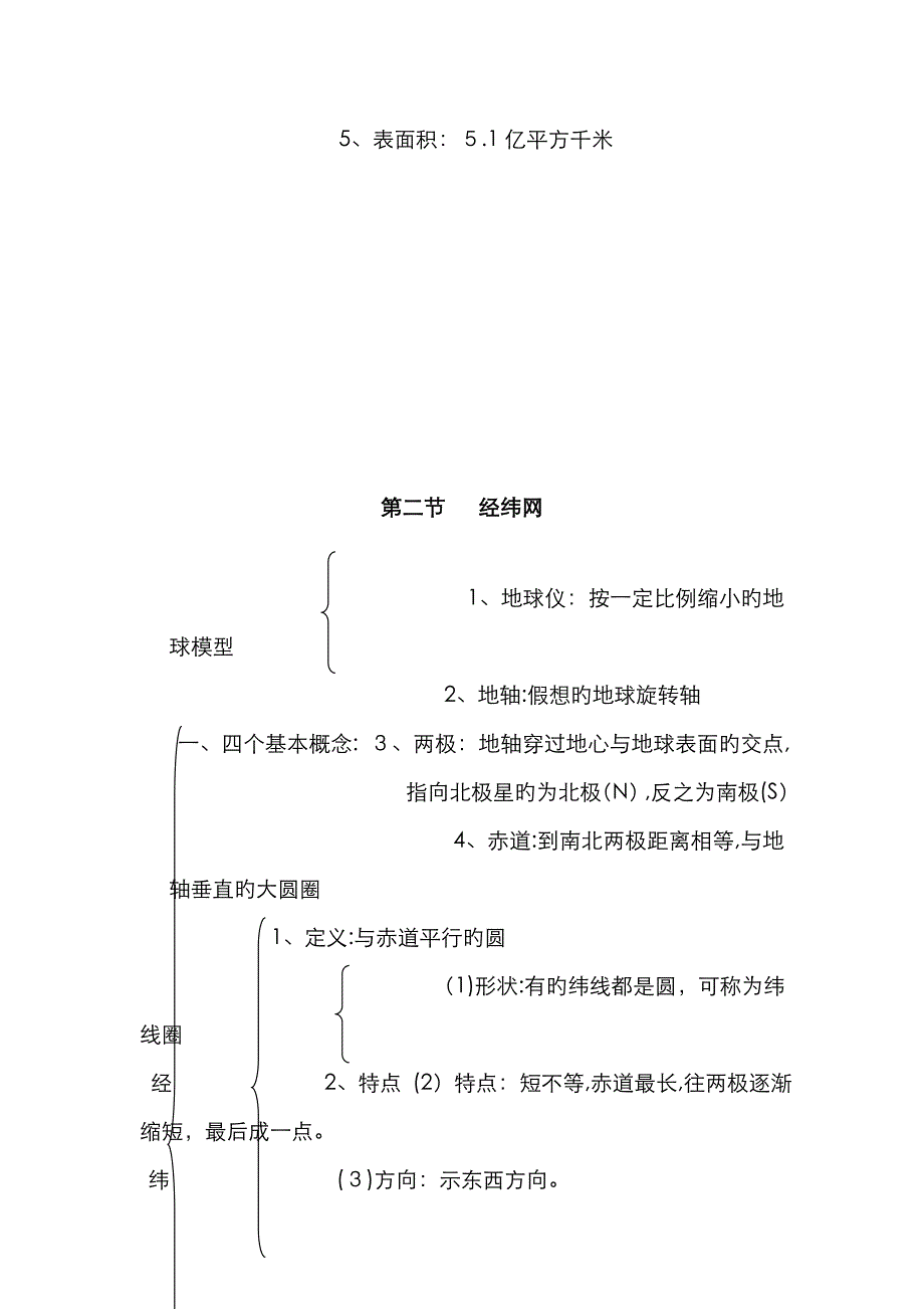 七年级上册地理知识结构图_第2页