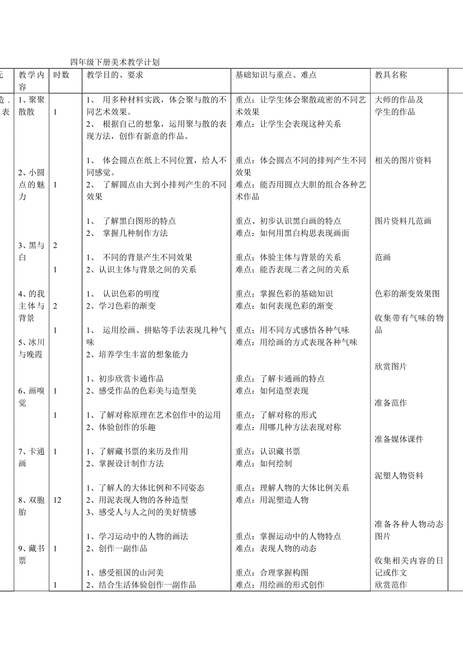 四年级下册美术教学计划表.doc_第1页