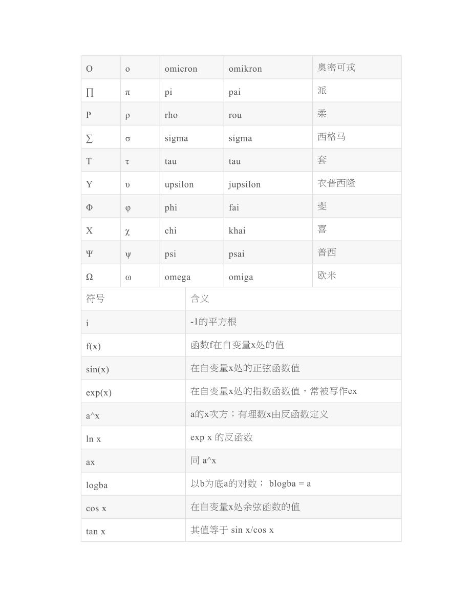 你知道吗数学符号及读法是这样的_第2页