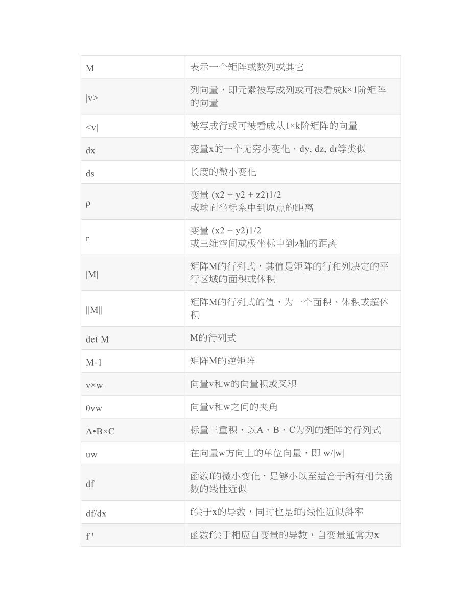 你知道吗数学符号及读法是这样的_第4页