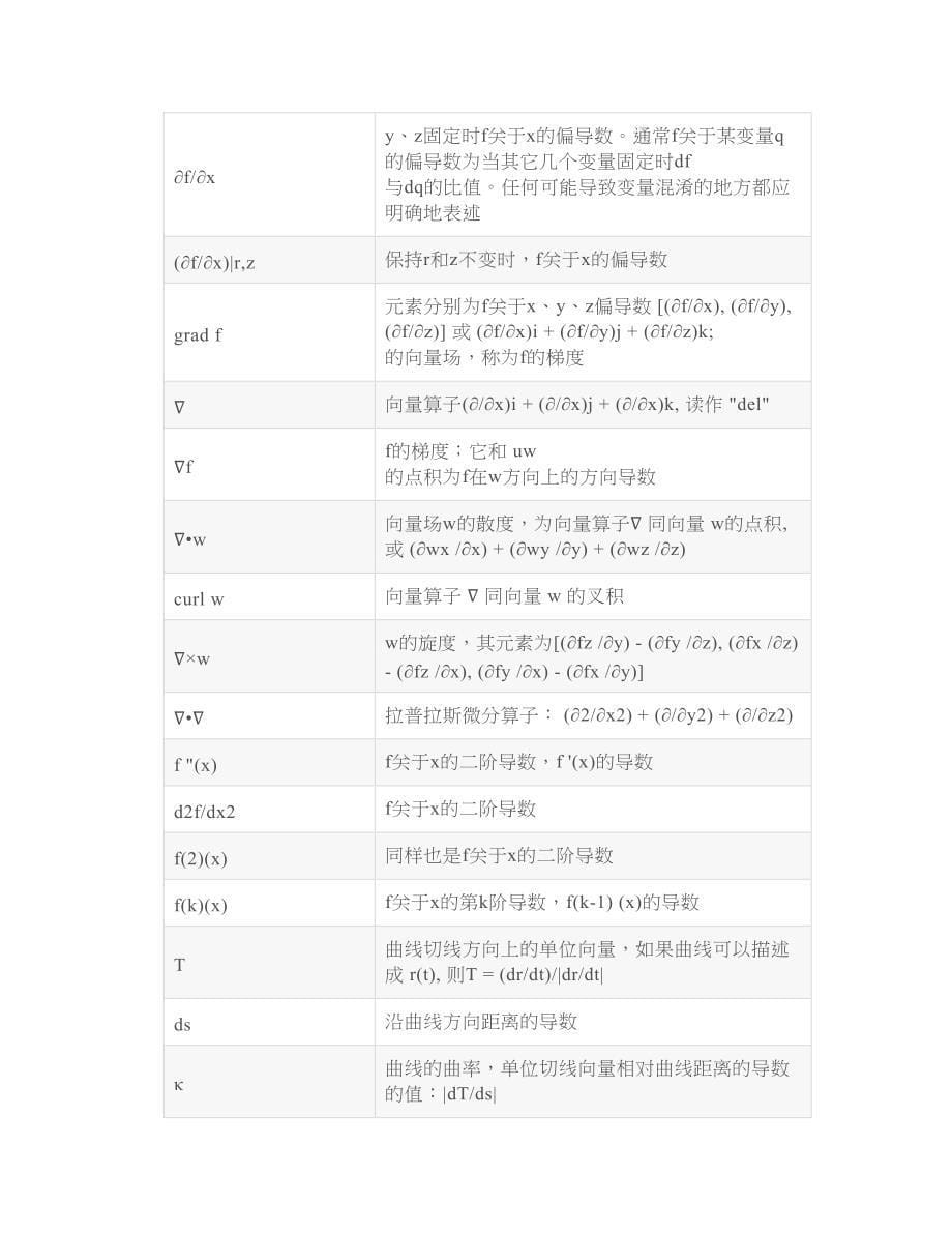 你知道吗数学符号及读法是这样的_第5页