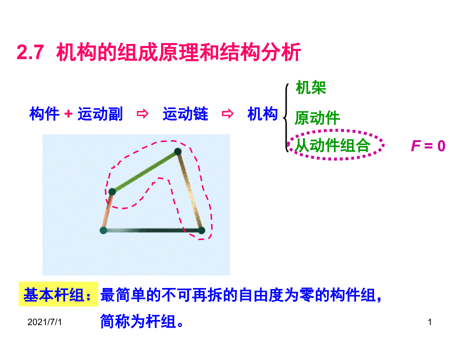 结构组成及高副低代_第1页