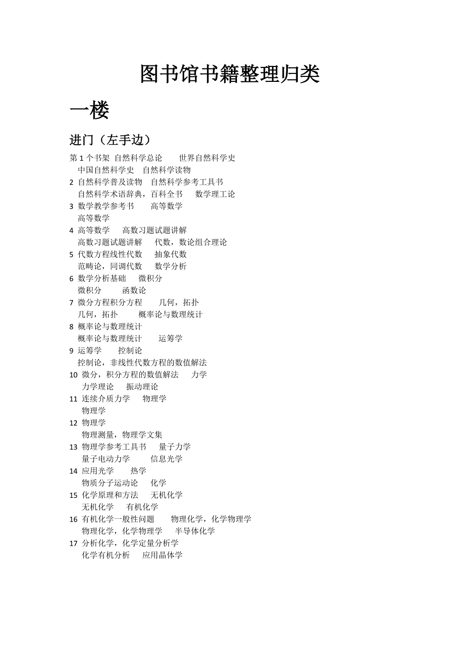 图书馆汇总_第1页