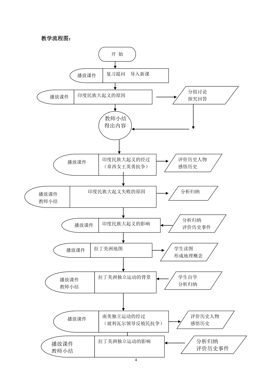 殖民地的抗争_第4页