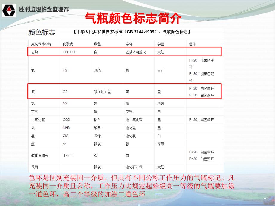 氧气瓶乙炔瓶的安全使用方法_第3页