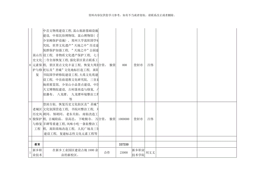 河南省重大招商项目社会事业样本.doc_第3页