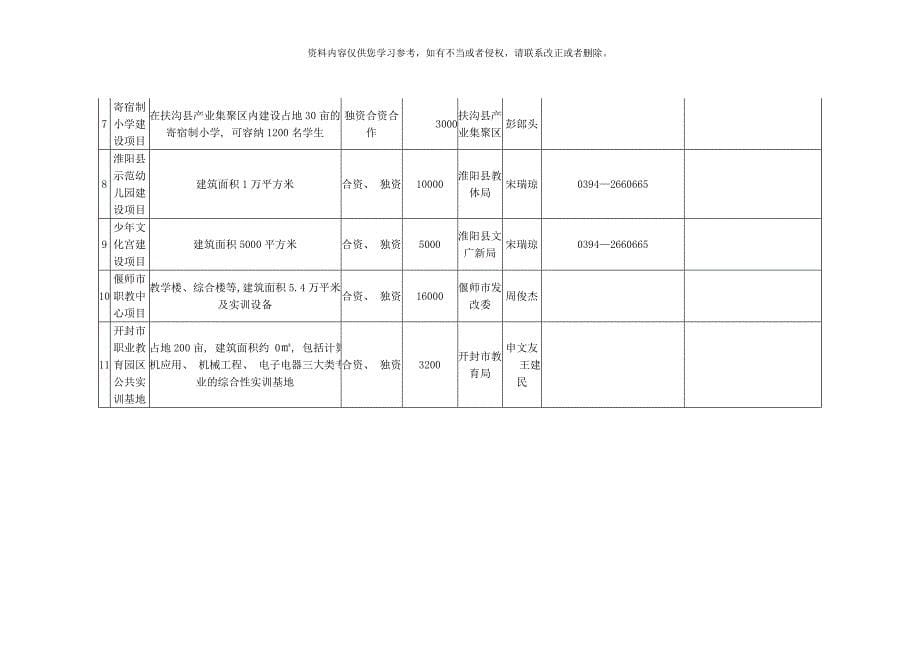 河南省重大招商项目社会事业样本.doc_第5页