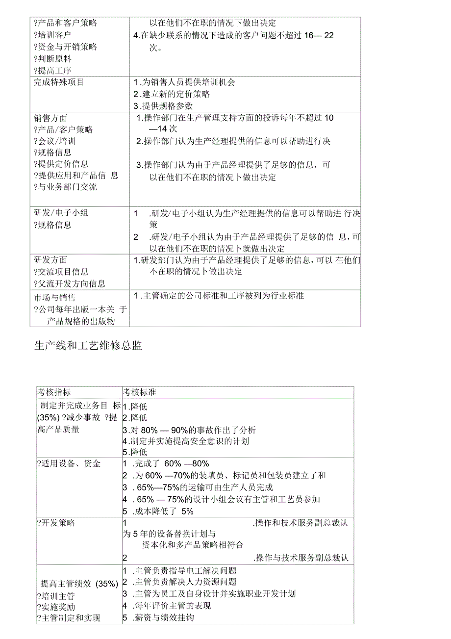 某公司KPI指标库_第3页