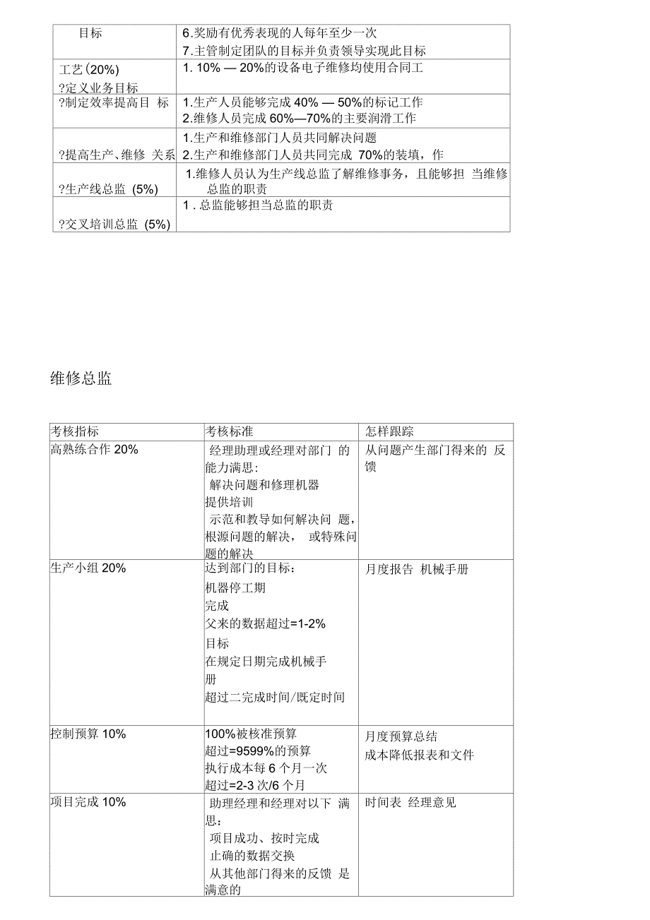 某公司KPI指标库_第4页