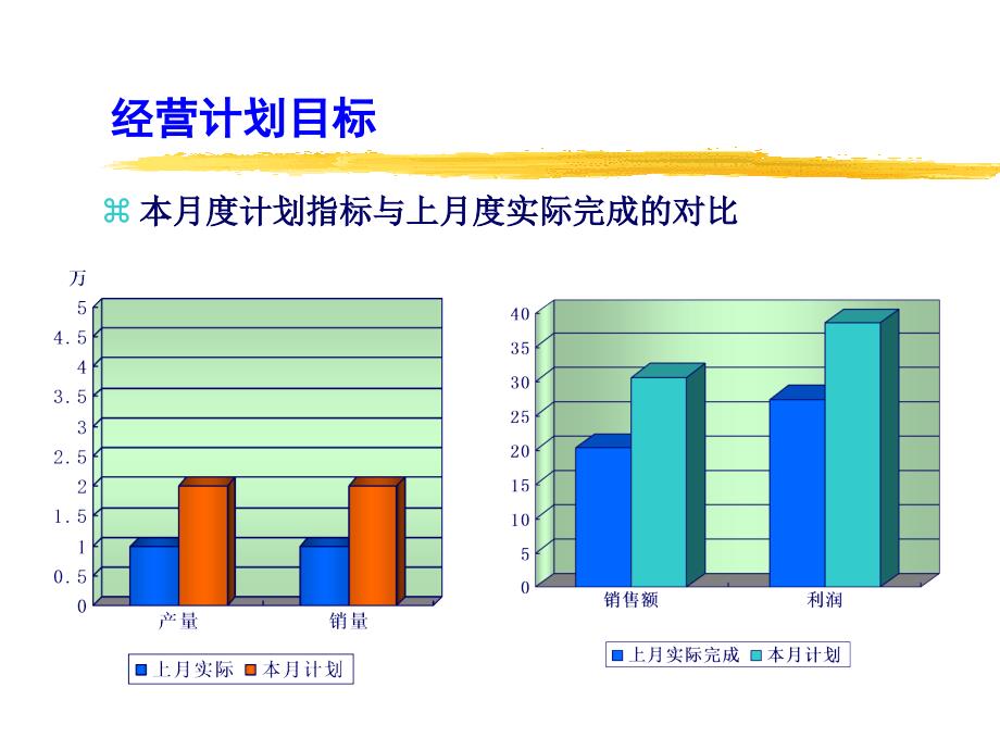 月份经营计划审批会_第4页