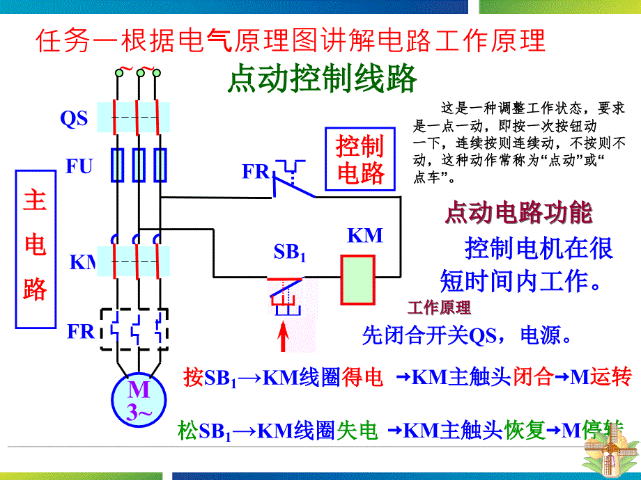 三相异步电动机点动正转控制电路_第4页