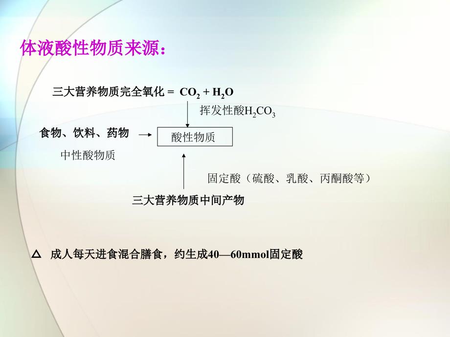 血气临床应用ppt参考课件_第3页