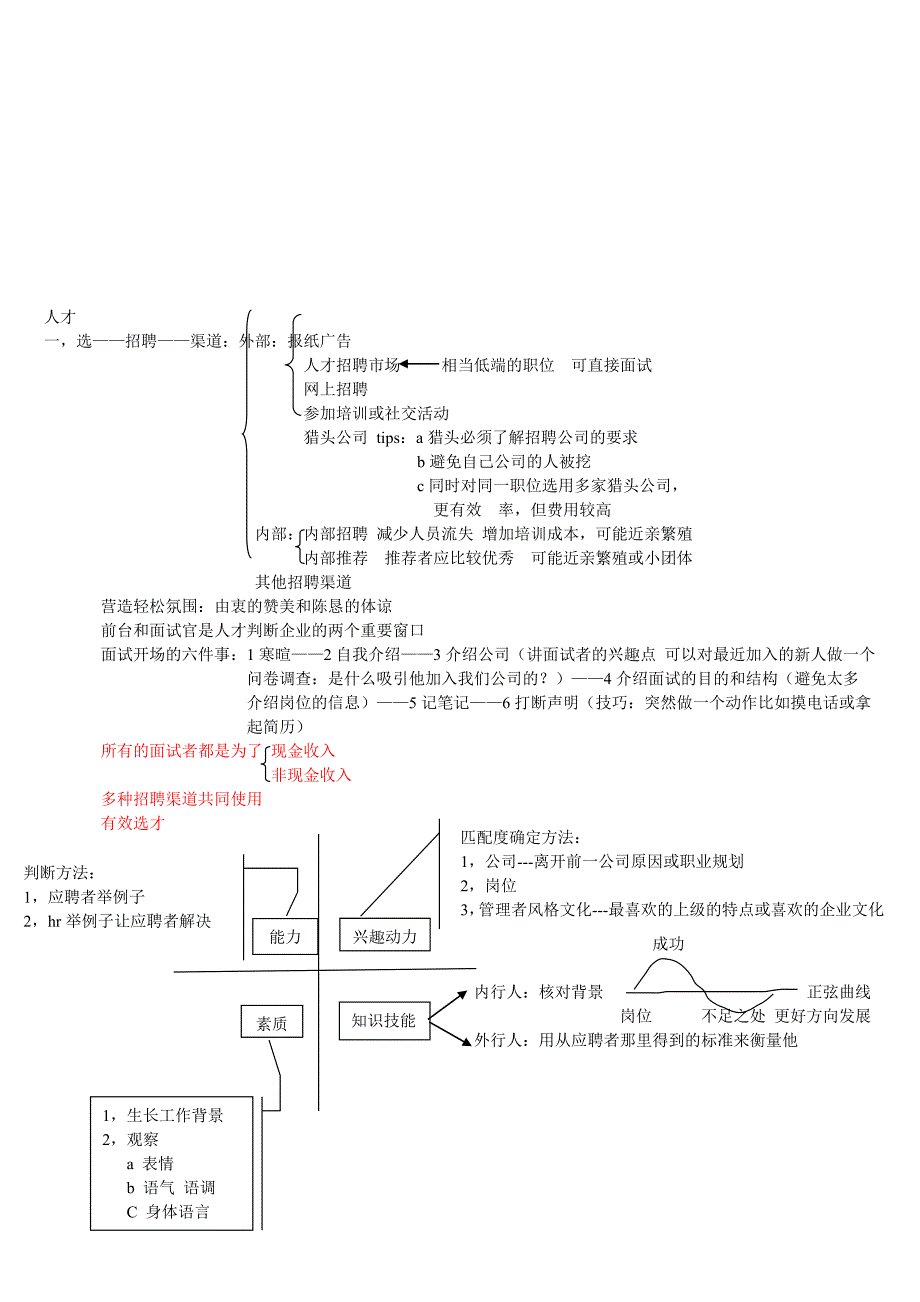 企业人才的选用育留_第1页