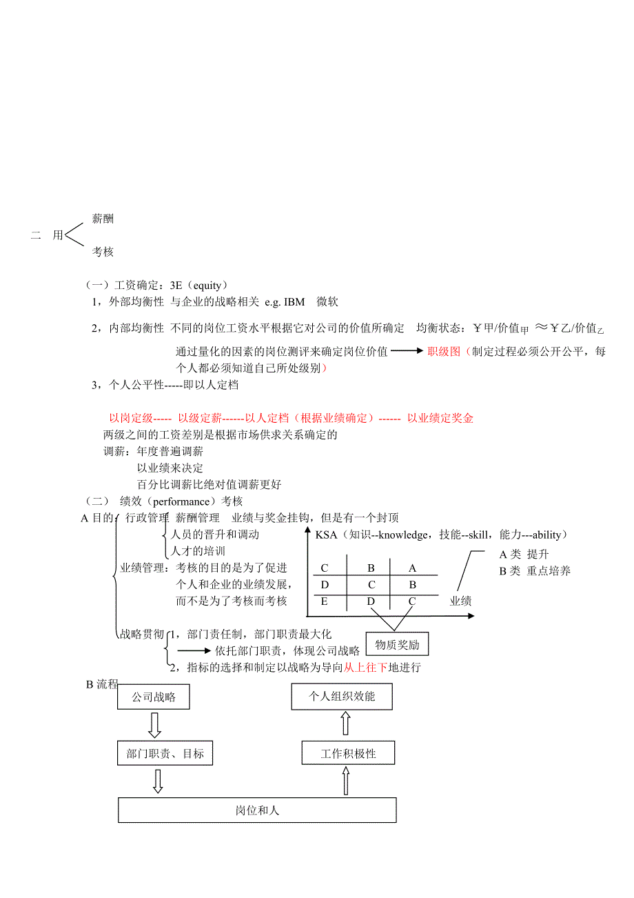 企业人才的选用育留_第2页