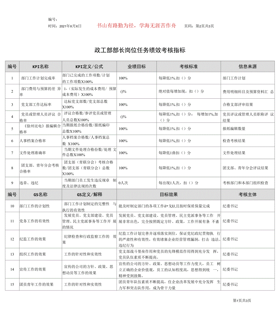 某能源集团政工部部长绩效考核指标_第1页