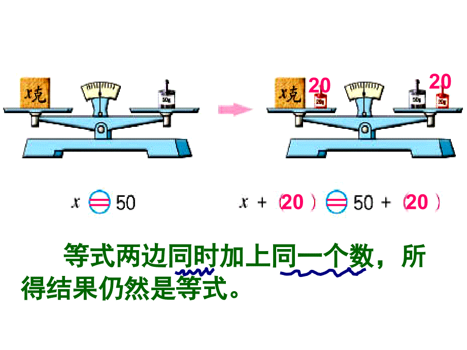 五年级数学下册课件1.2用等式性质1解方程197苏教版_第4页