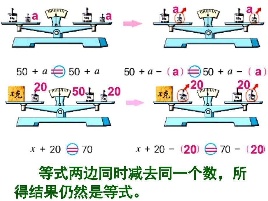 五年级数学下册课件1.2用等式性质1解方程197苏教版_第5页