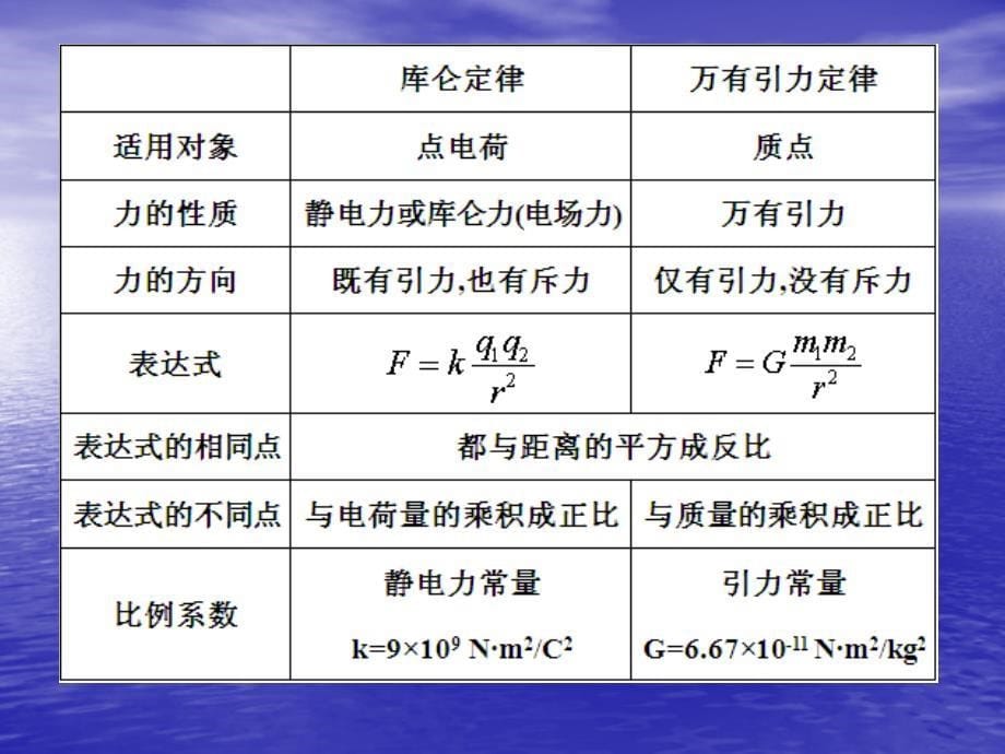 物理学史与方法(二）_第5页