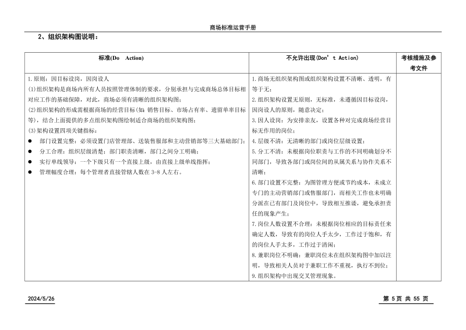 家居商场标准管理手册资料_第5页