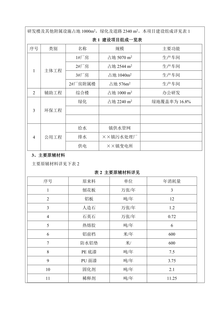 橱柜生产线项目(含烤漆大气专章)建设项目建设环境评估报告书.doc_第4页