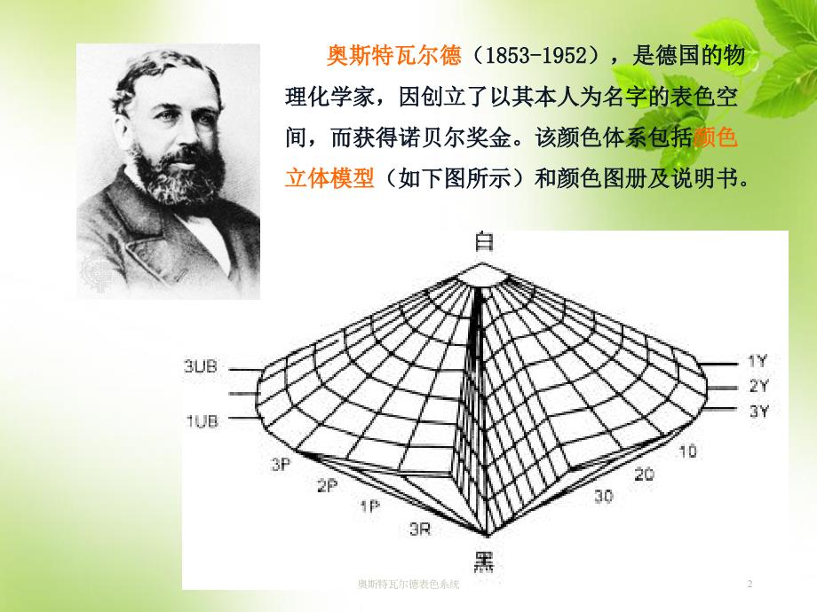 奥斯特瓦尔德表色系统课件_第2页