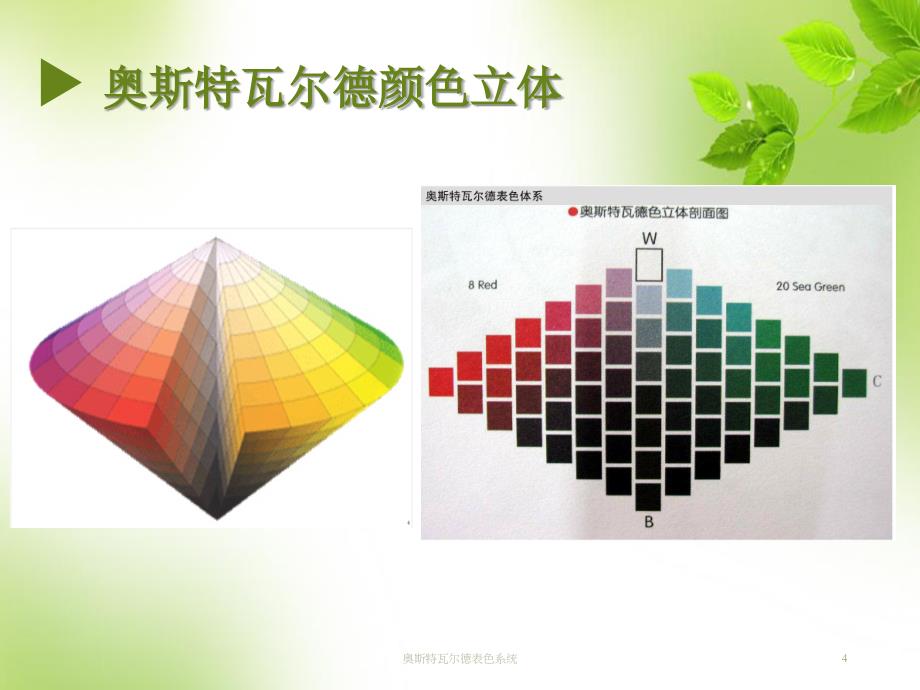 奥斯特瓦尔德表色系统课件_第4页