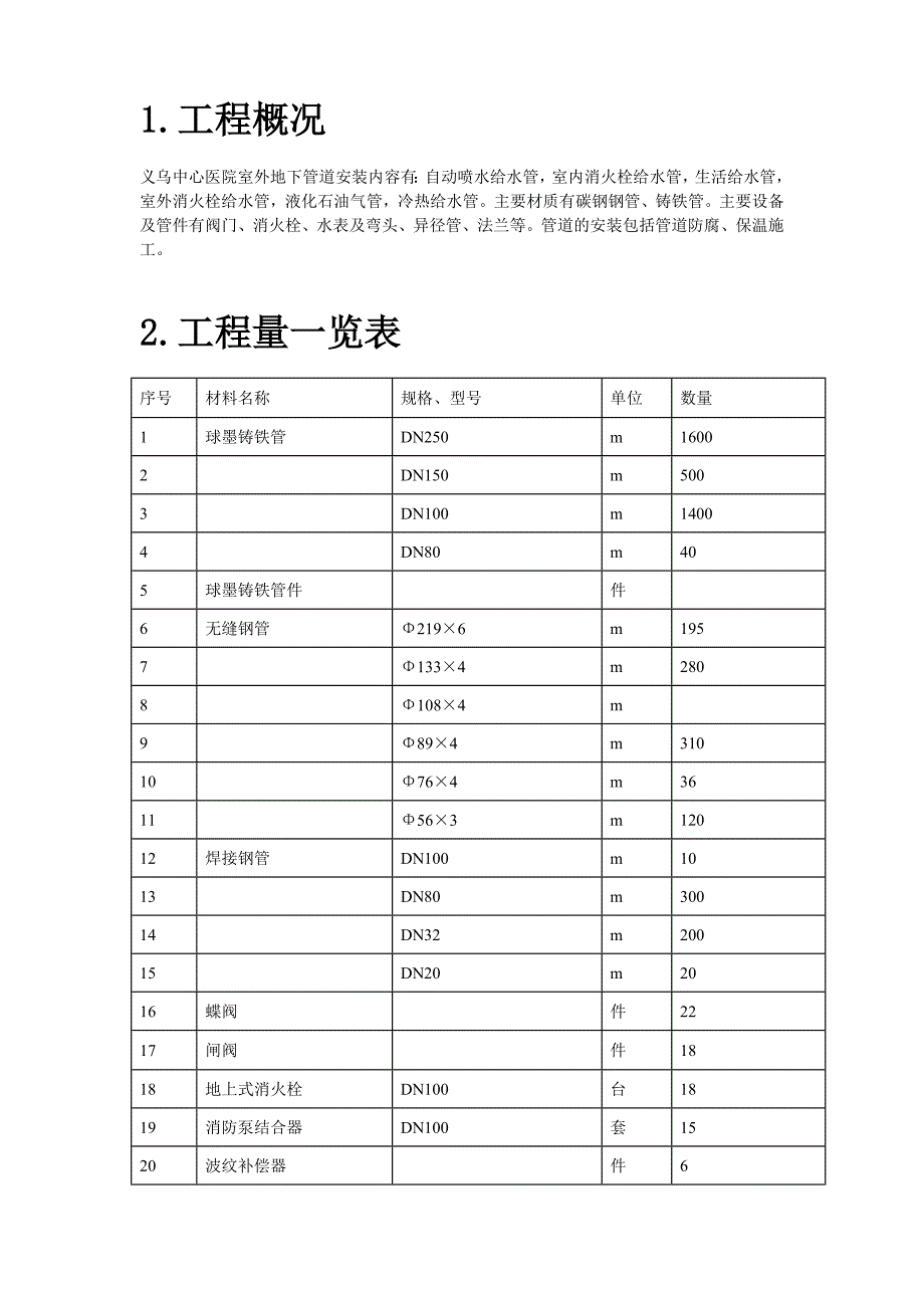 义乌医院管网管道安装施工组织设计方案1_第2页