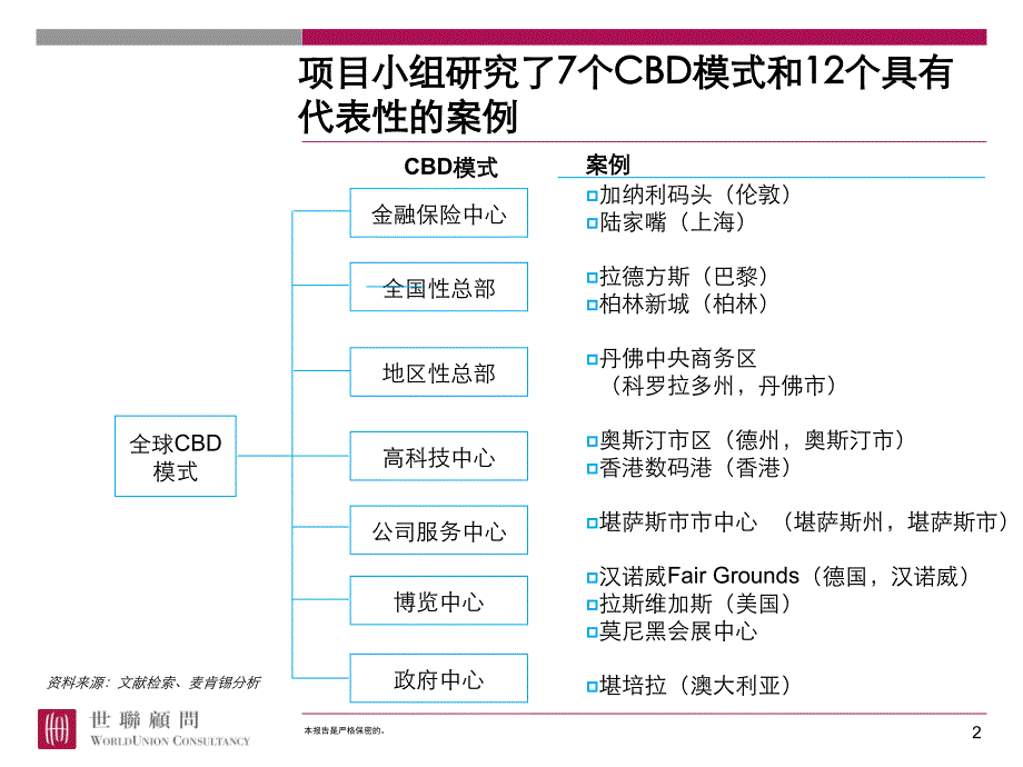 地产公司CBD核心模式、制胜因素及案例分析_第2页