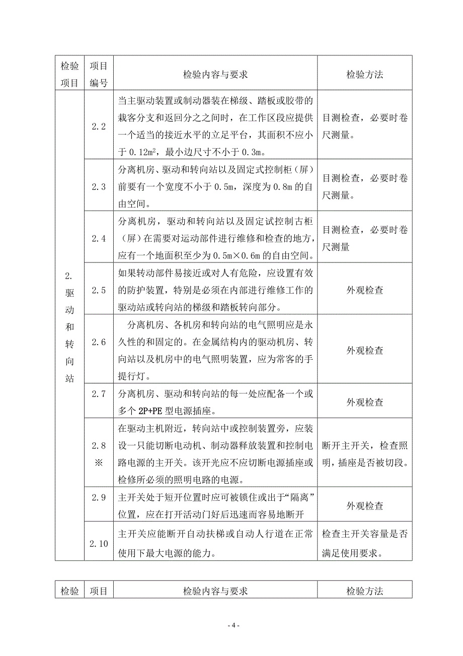 GY-11自动扶梯、自动人行道自检通用工艺(作业指导书)1---改_第4页