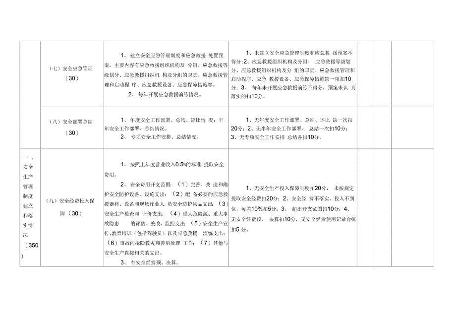 车队安全目标管理考核评分细则_第4页