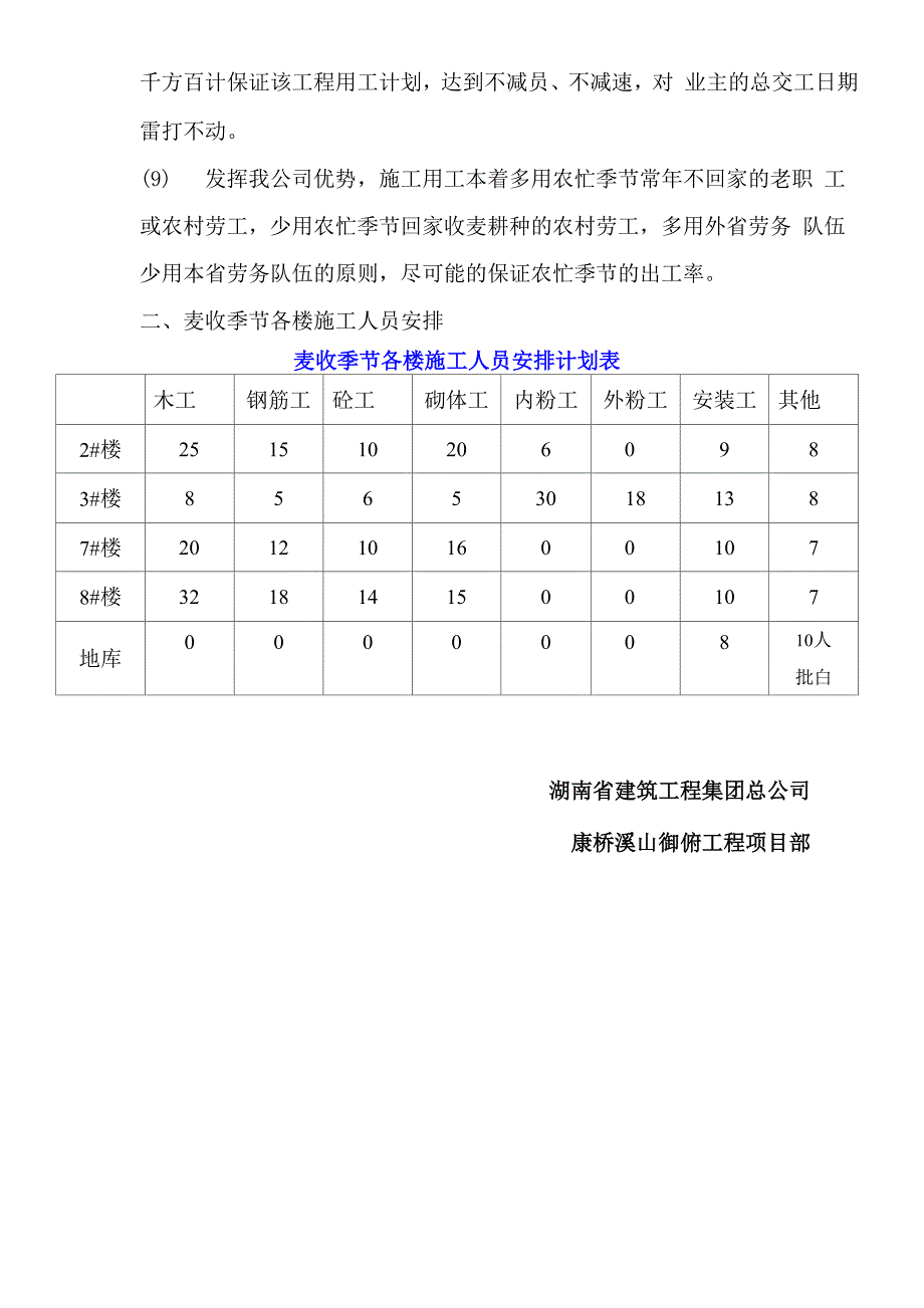 农忙季节连续施工保勤计划及措施_第2页