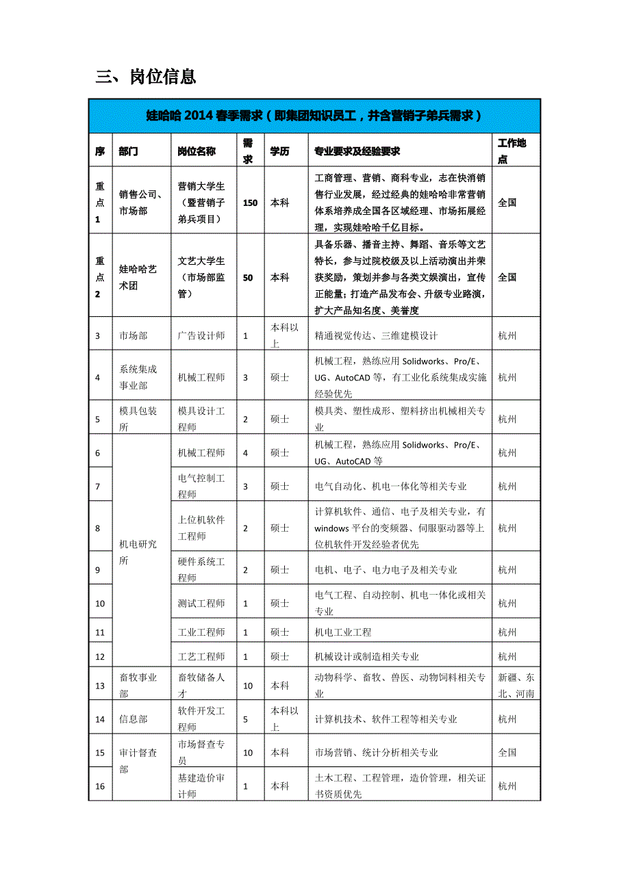 娃哈哈公司财务工作_三岗位信息_第1页