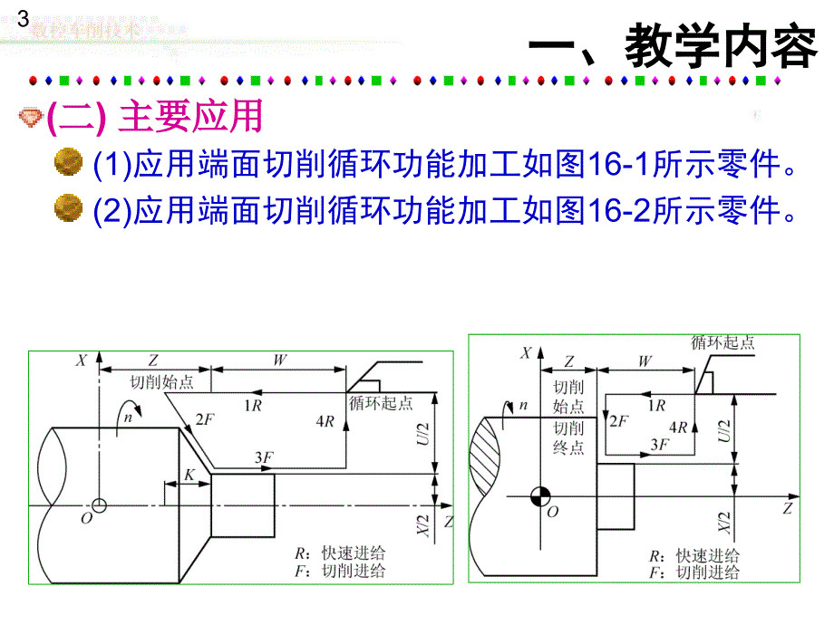 数控车削技术第16章_第3页