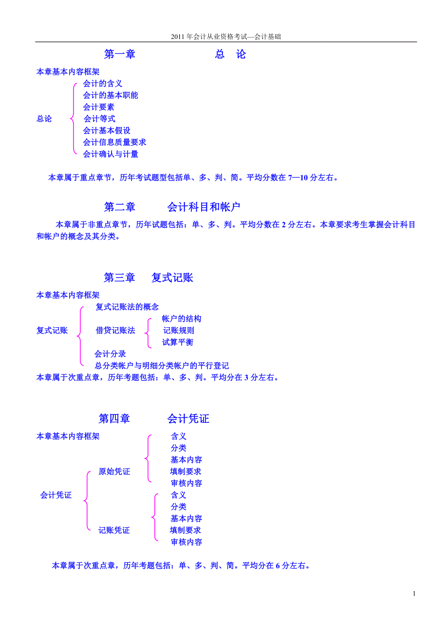 《会计基础》各章节重要考点归纳(附知识点框架图)_第1页