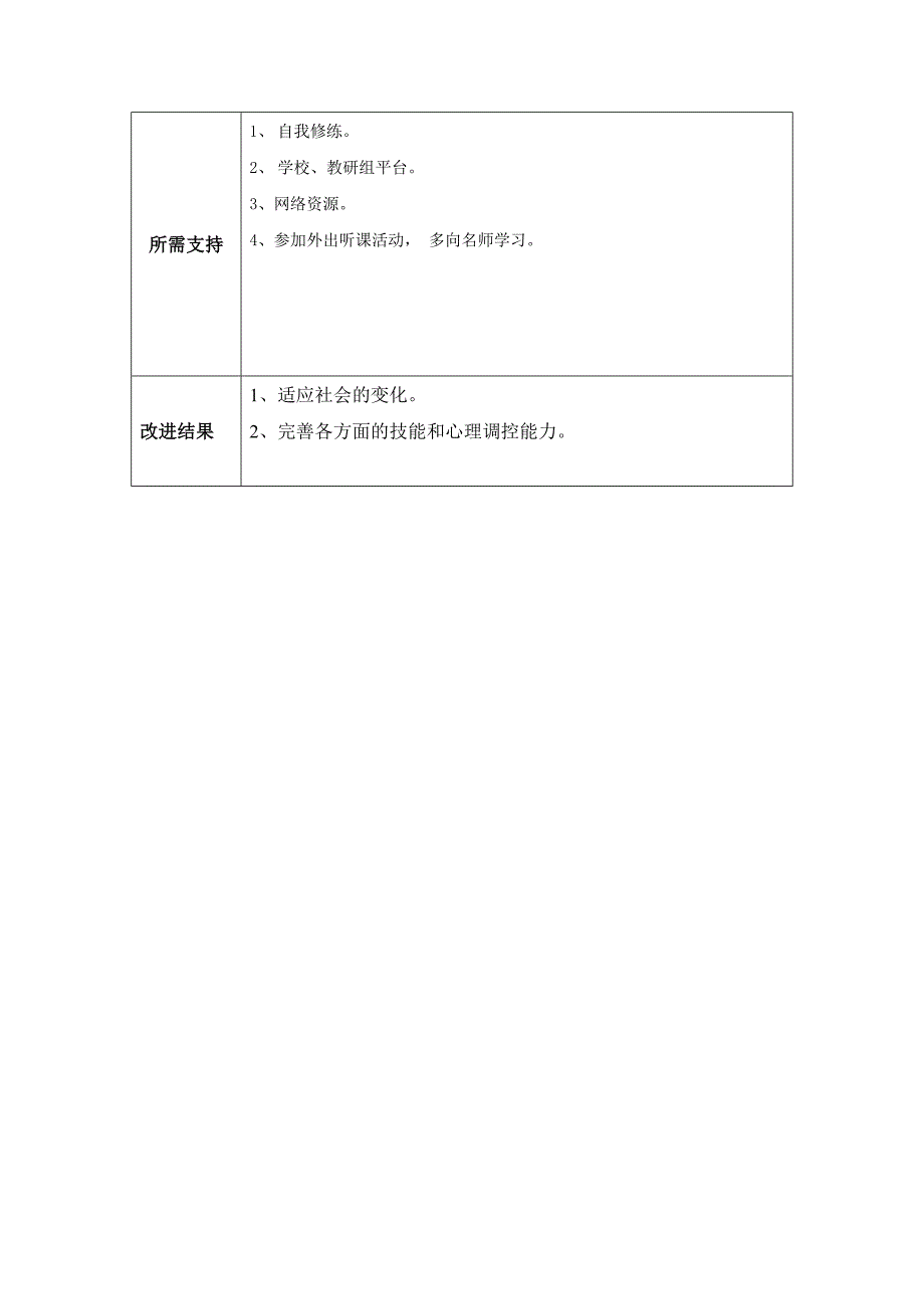 何昌爱：个人教学问题改进计划模板_第3页