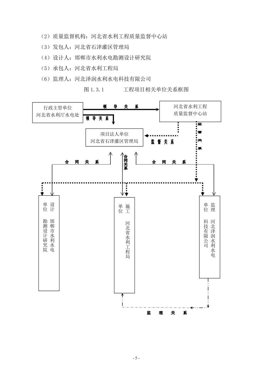 河北省石津渠土贤庄水电站项目监理规划(范文).doc_第5页