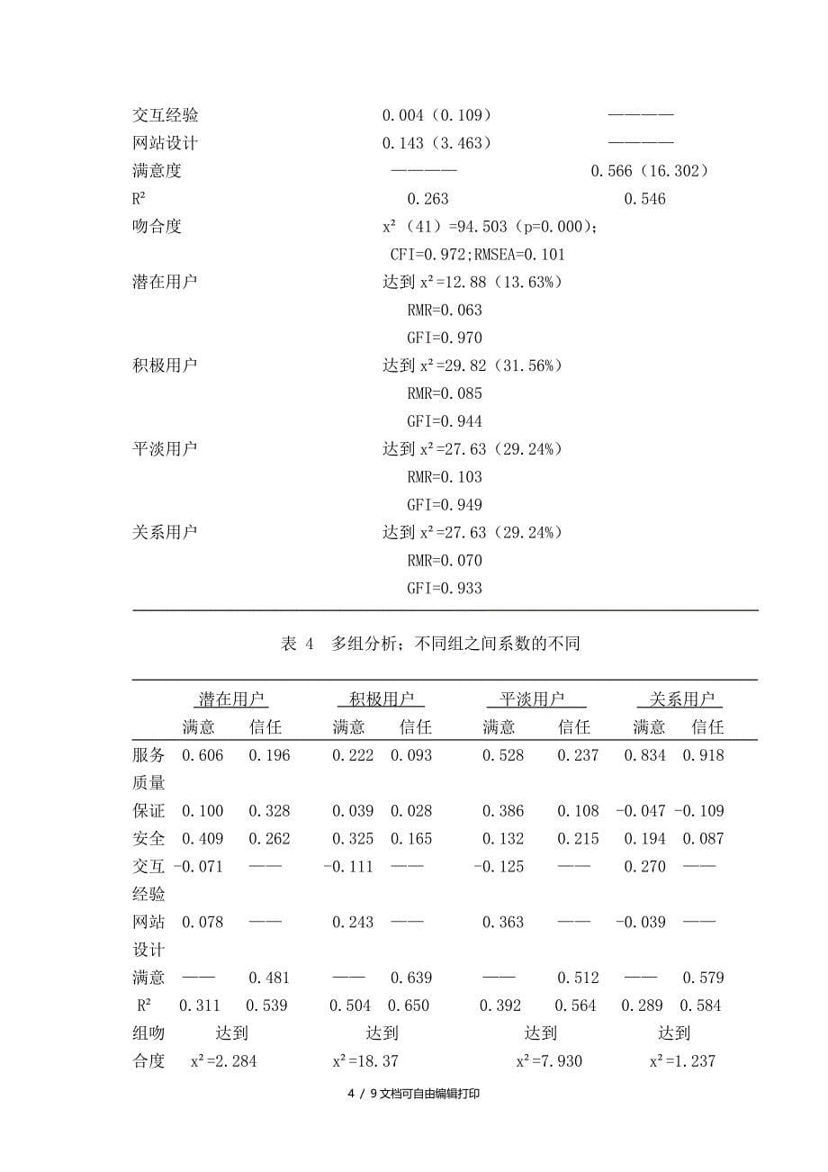 毕业论文外文翻译网络购物忠诚度_第5页