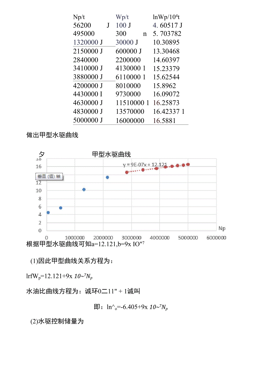 油藏工程三版第十章答案_第4页