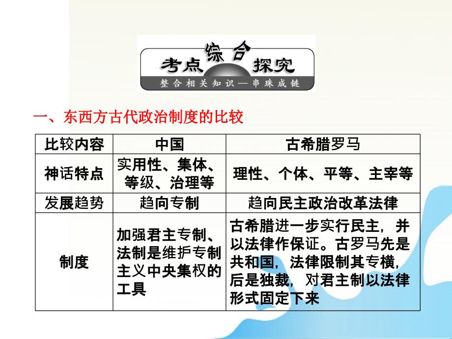 【三维设计】高考历史总复习第二单元再回首单元智能升级课件新人教版必修1_第4页