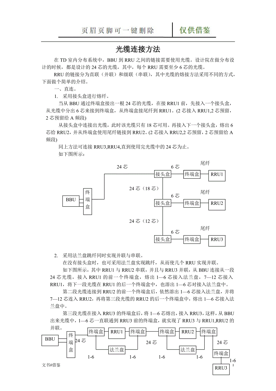 光缆连接方法行业二类_第1页
