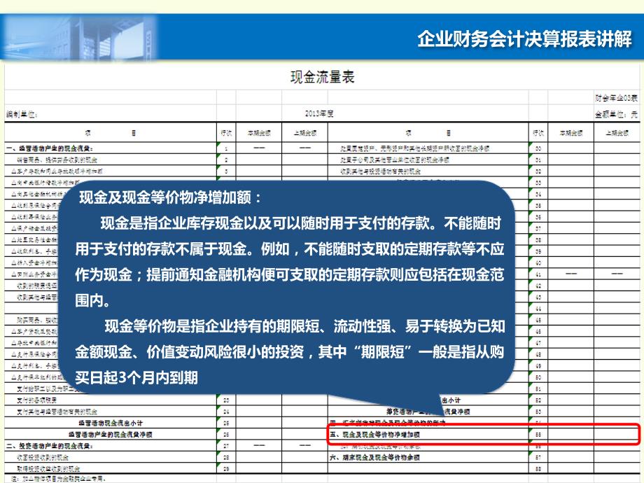 企业财务会计决算报表修订及讲解_第4页