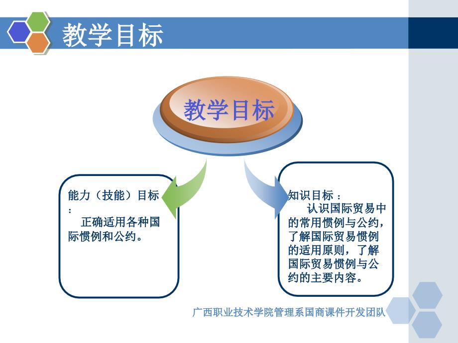 国际贸易实务教学课件ppt作者李继宏覃扬彬主编第二章国际贸易公约与惯例_第2页