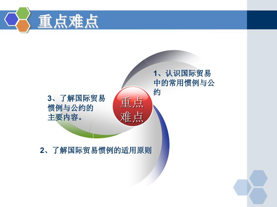 国际贸易实务教学课件ppt作者李继宏覃扬彬主编第二章国际贸易公约与惯例_第3页